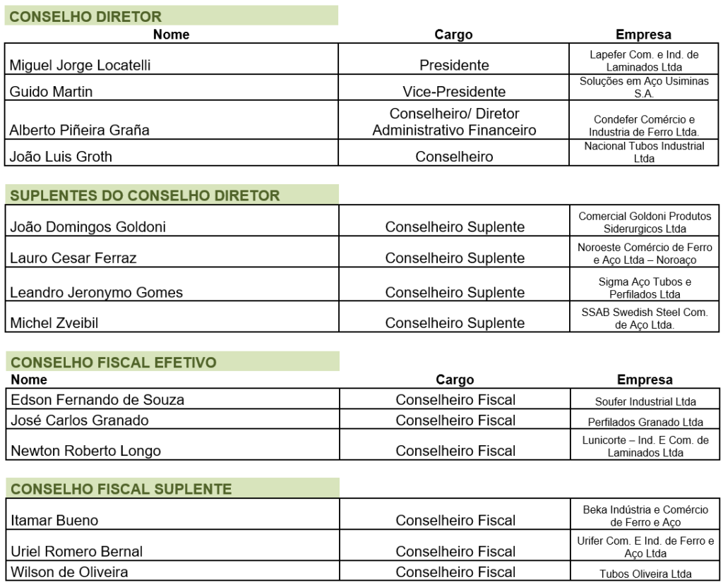 Chapa 2021-2023 – SINDISIDER